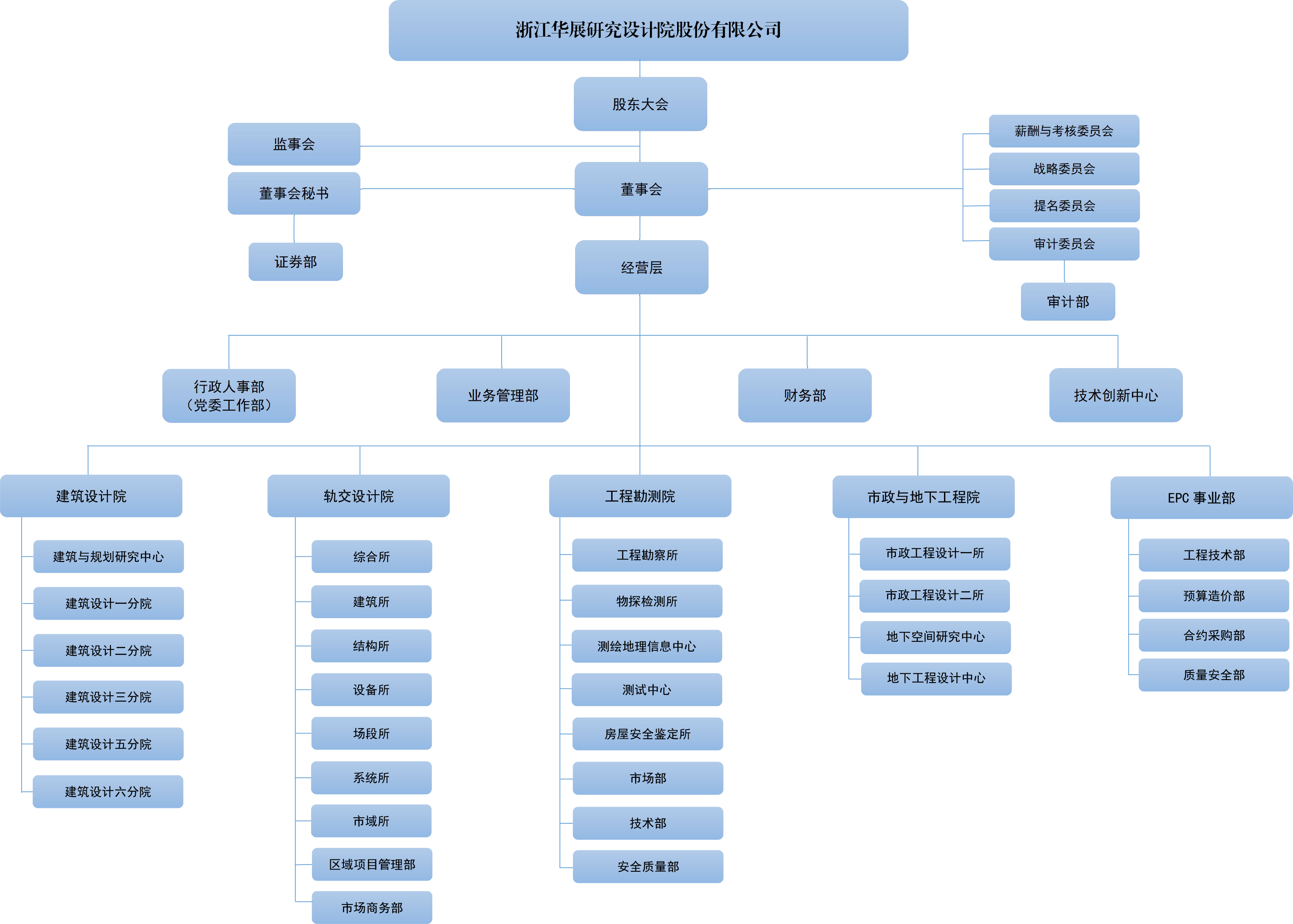 公司架構(gòu)